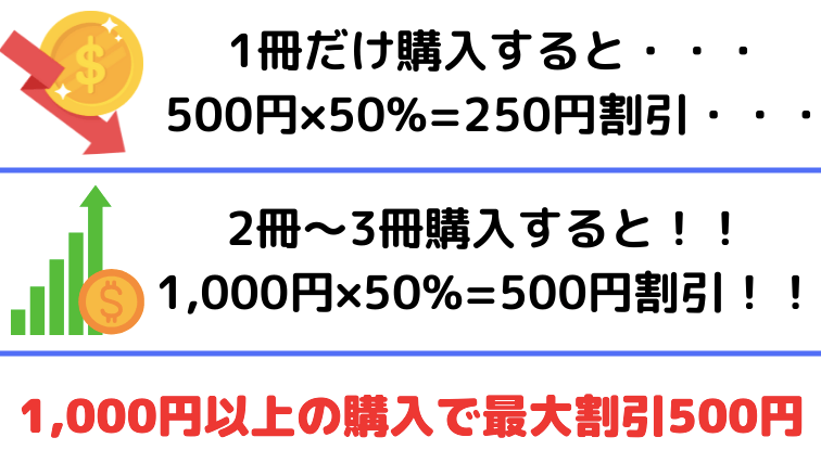 東京卍リベンジャーズの電子書籍が安い理由(説明図)